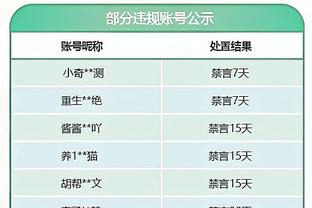 波波：篮网的三分命中率达到50% 这让我们很难打